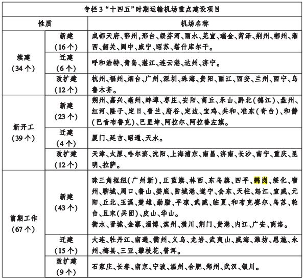 房价倒数第一城，迎来机场了！