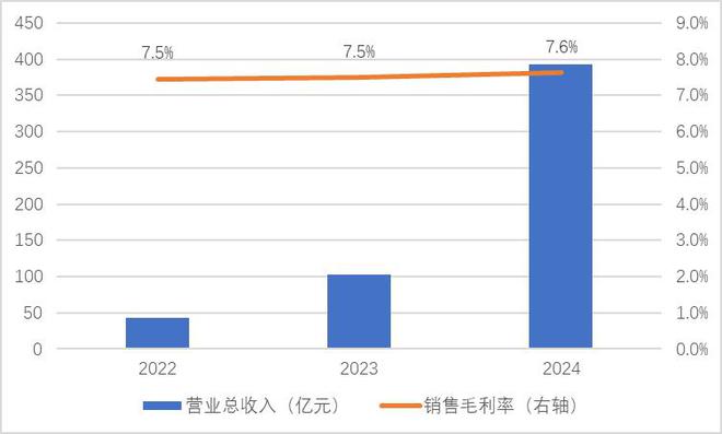 鸣鸣很忙式零食量贩：行业颠覆者，还是击鼓传花游戏？