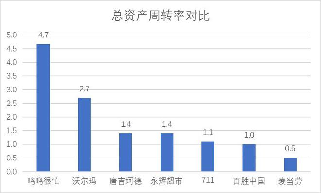 鸣鸣很忙式零食量贩：行业颠覆者，还是击鼓传花游戏？
