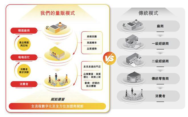 鸣鸣很忙式零食量贩：行业颠覆者，还是击鼓传花游戏？