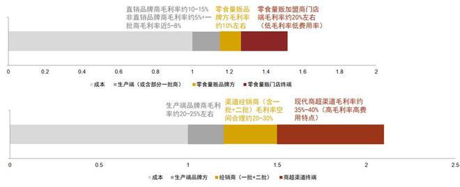 鸣鸣很忙式零食量贩：行业颠覆者，还是击鼓传花游戏？