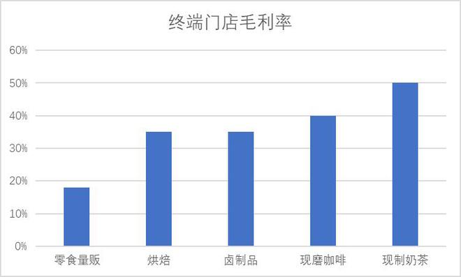 鸣鸣很忙式零食量贩：行业颠覆者，还是击鼓传花游戏？