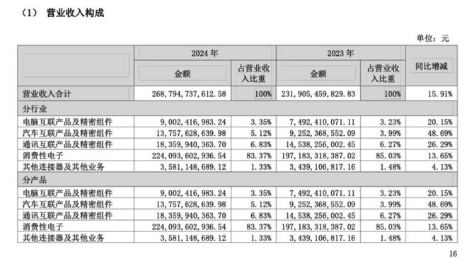 天崩开局的“富士康打工妹”，逆袭成“潮汕女首富”赴港IPO