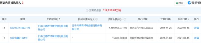 惊呆了！百万豪车法拍贱卖背后，某银行原董事长违法所得41个亿？