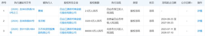 惊呆了！百万豪车法拍贱卖背后，某银行原董事长违法所得41个亿？