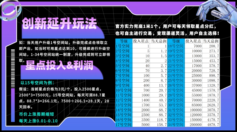 星友空间，已经出码，可零撸