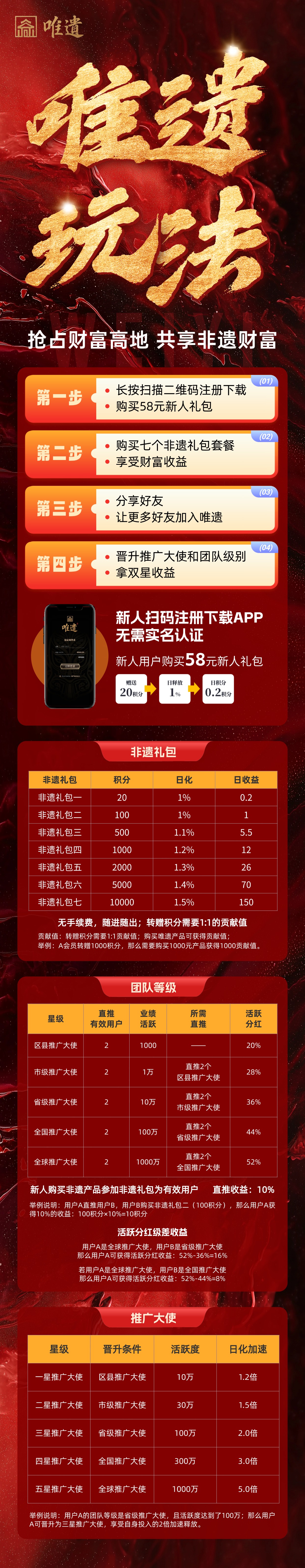 【唯遗】本金不锁仓随出项目，上架应用双端！