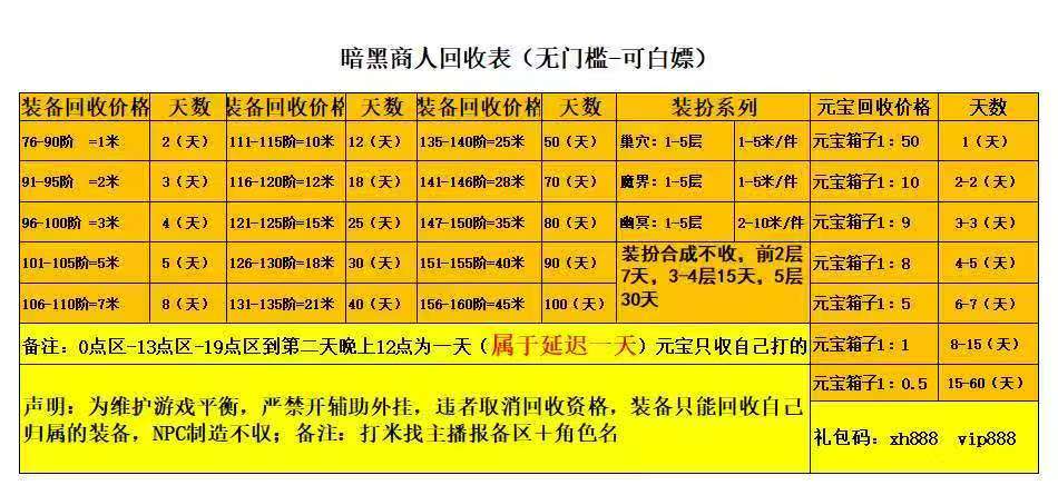 【传奇搬砖】兄弟们开始搬砖了，挂着就能赚，新手也能快速上手