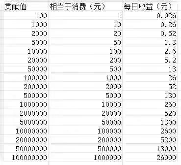 纵横短剧（零撸分虹）