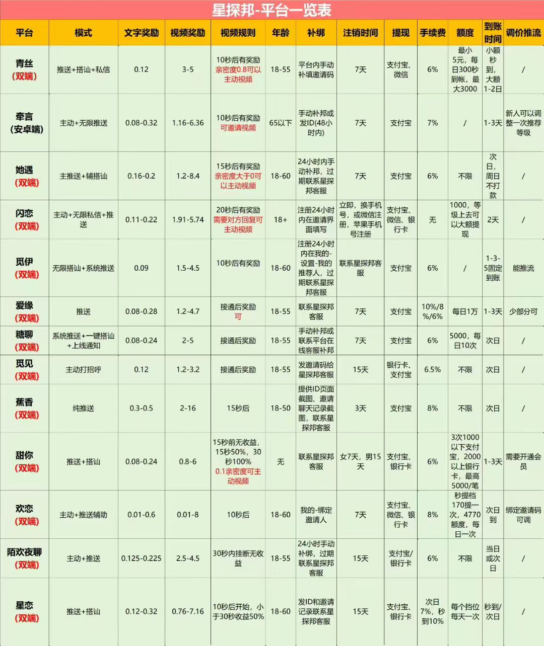 首码先机全新风口收益爆炸推广躺赚几年