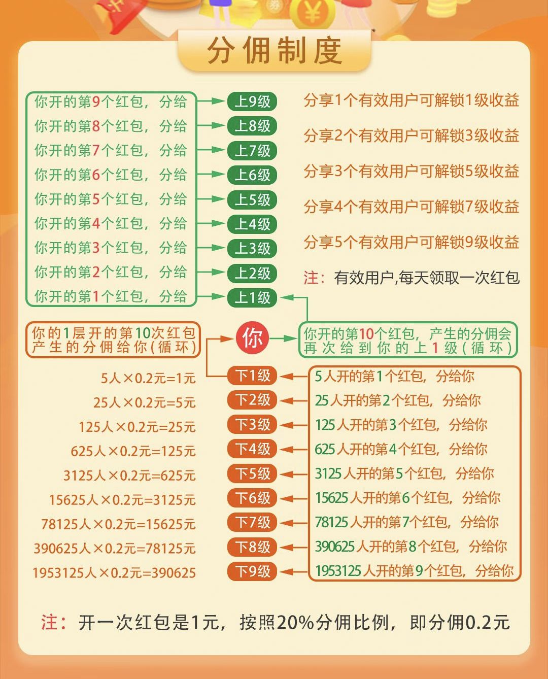〖剧享家〗 首码已出， 全新模式，不养机收益高，单机10-50+