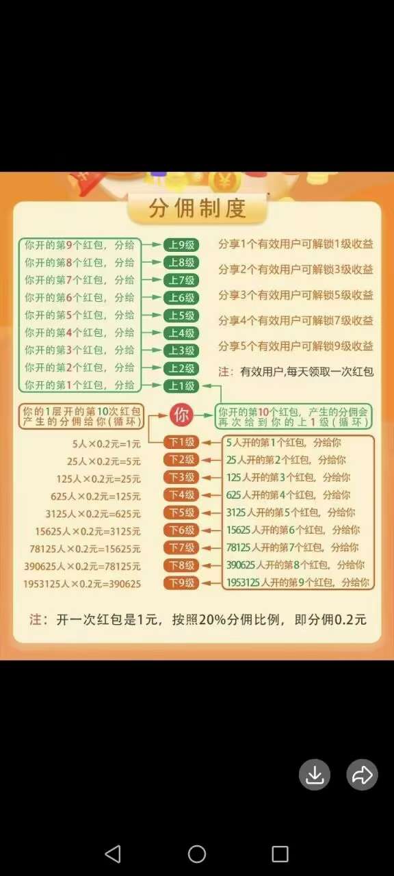 〖剧享家〗 首码已出 全新模式​0撸广告赚，+多模块收益​