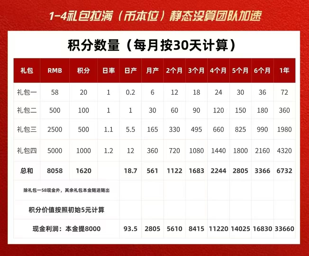 唯遗每天啥也不干，二百块，谁能不爱​