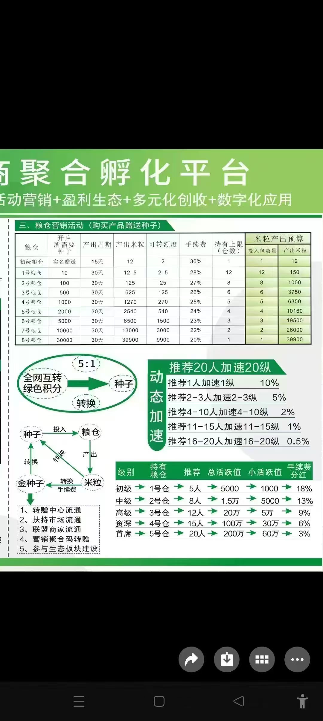 首码，剧易购，有礼有剧模式​不刷脸，每天2个广告即可​勇2