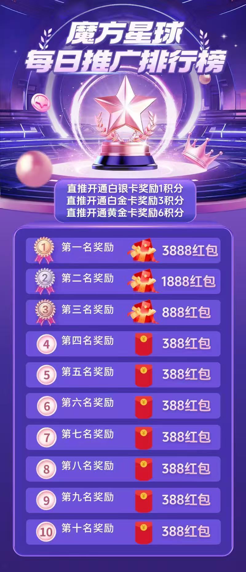 零撸新项目《魔方星球》VIP+爬墙+慢涨三合一玩法! 零撸新项目《魔方星球》VIP+爬墙+慢涨三合一玩法!