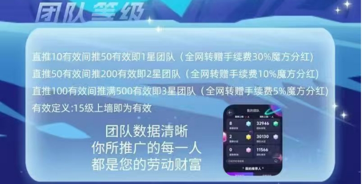 零撸新项目《魔方星球》VIP+爬墙+慢涨三合一玩法! 零撸新项目《魔方星球》VIP+爬墙+慢涨三合一玩法!