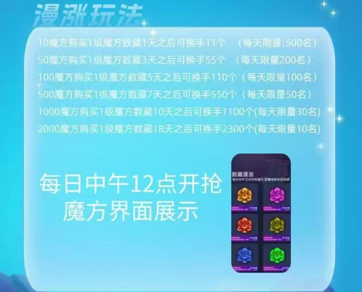 零撸新项目《魔方星球》VIP+爬墙+慢涨三合一玩法! 零撸新项目《魔方星球》VIP+爬墙+慢涨三合一玩法!