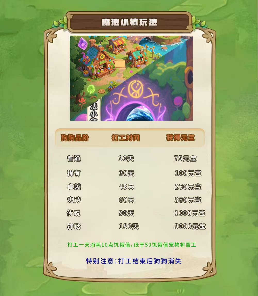 狗狗世界 全新的虚拟宠物世界！招募首码团队长！