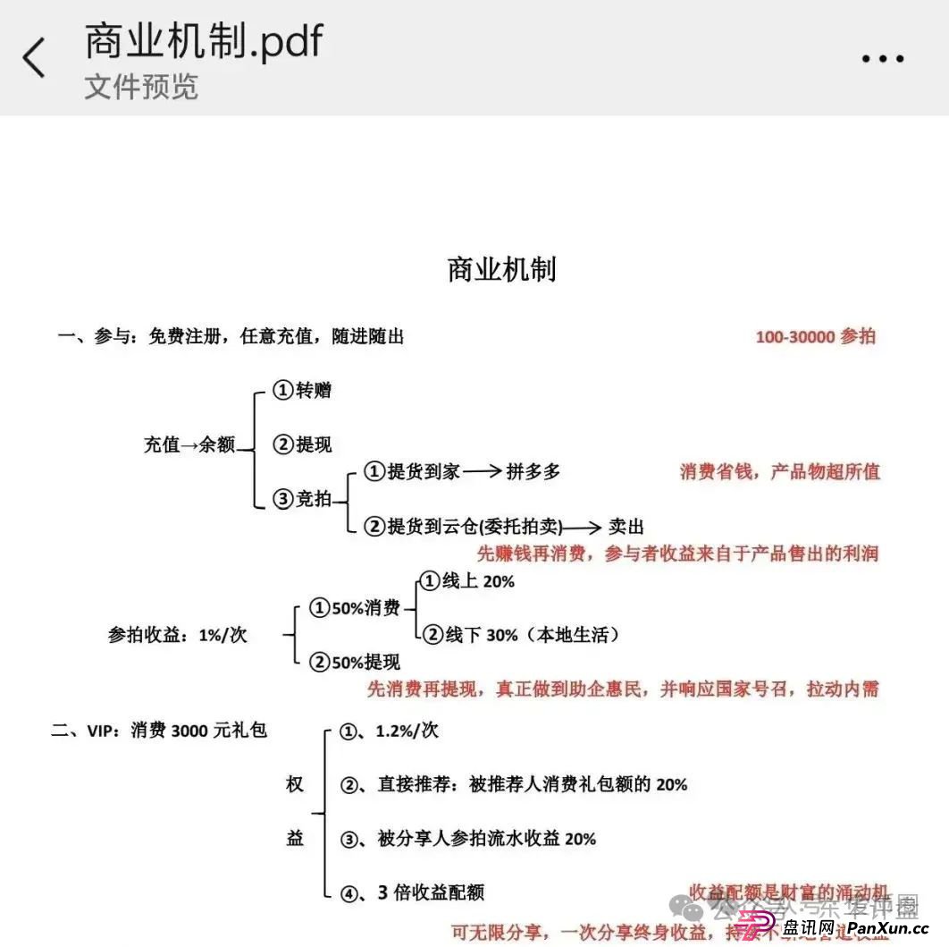 易无界抢单互助资金盘骗局，运行一个多月操盘手圈钱过亿，忽悠大家搞一拖六，高度预警，即将崩盘跑路！