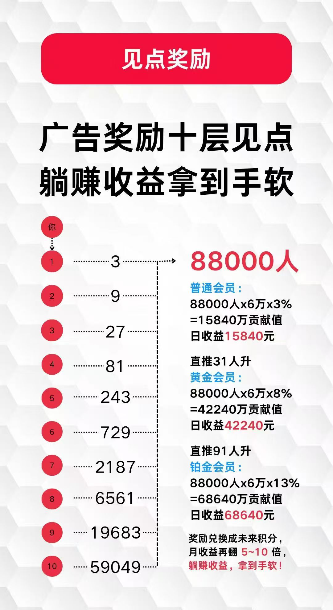 未来GO超级零撸！推广三人开启滑落无限代