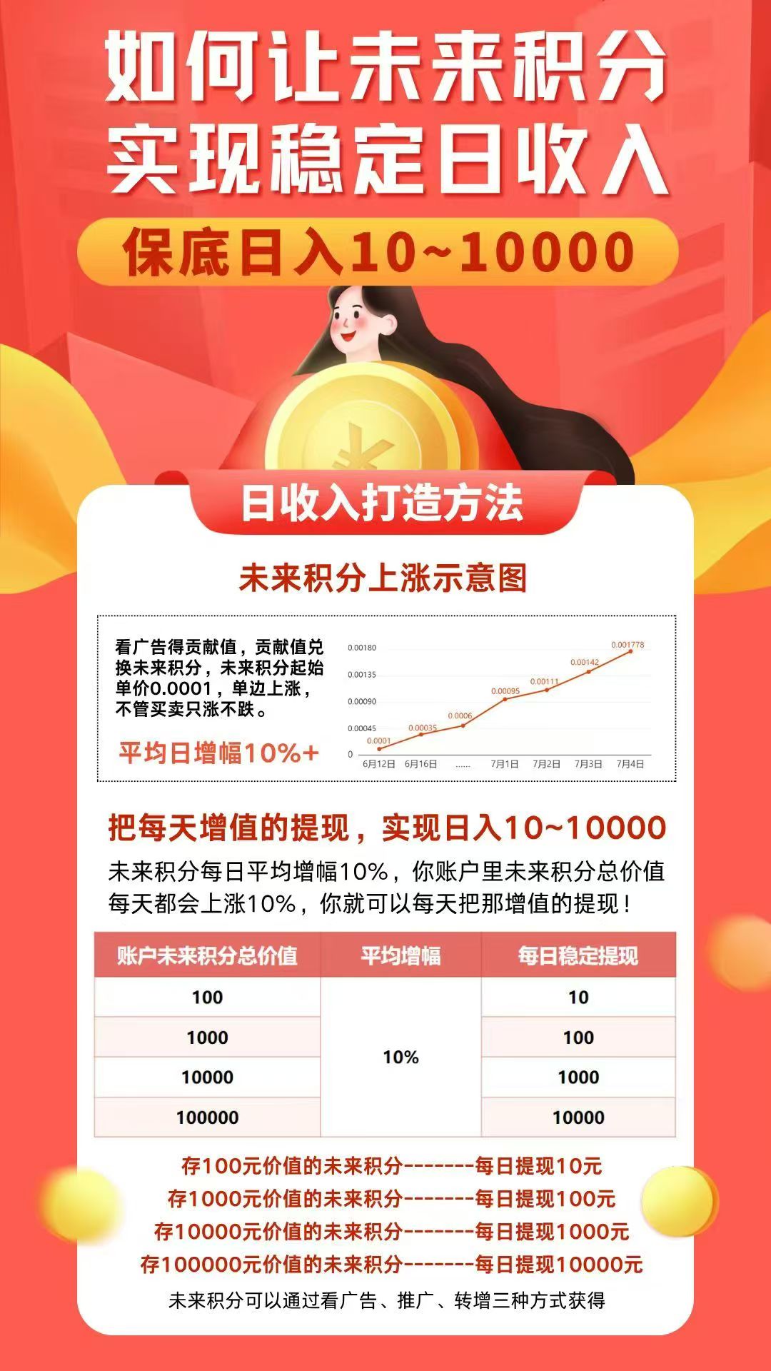 未来GO超级零撸！推广三人开启滑落无限代