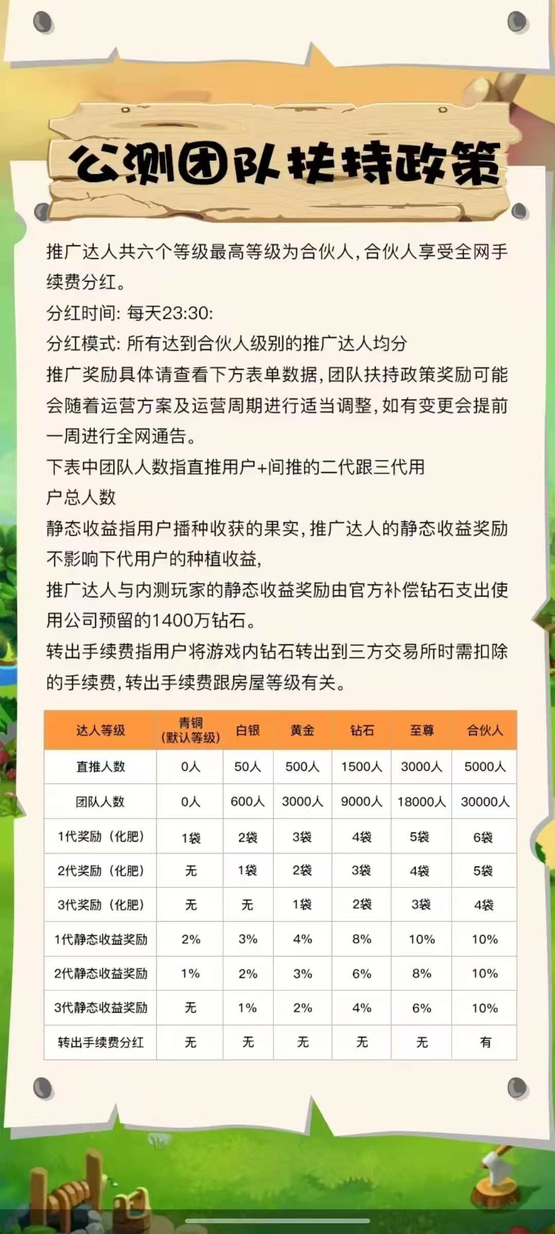 《UU农场》 首码火爆上线，农场种菜，简单易懂，首批稳定吃肉！