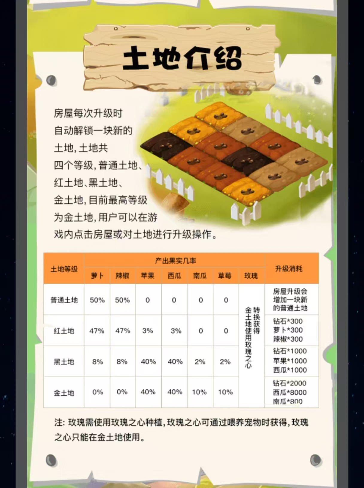 《UU农场》 首码火爆上线，农场种菜，简单易懂，首批稳定吃肉！