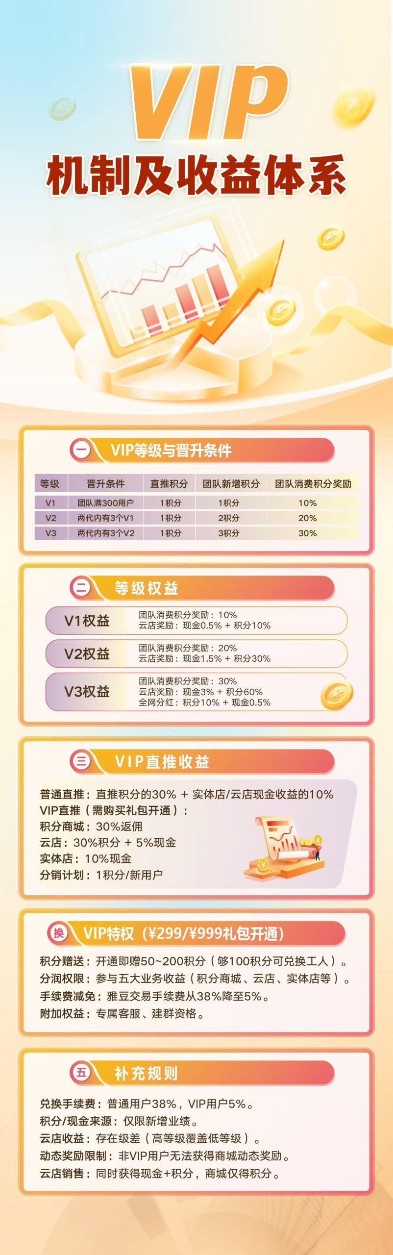 首码雅得甄选内测，红利期每天空投积分