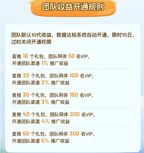 星火起缘.全新零撸三件套玩法+开矿模式.招募团队对接中！