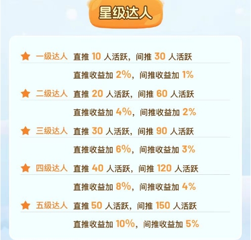 星火起缘.全新零撸三件套玩法+开矿模式.招募团队对接中！