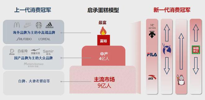 中国创业者的信心从哪里来？首先是9亿人的刚需升级机会