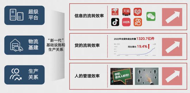 中国创业者的信心从哪里来？首先是9亿人的刚需升级机会