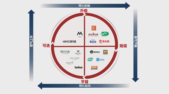 中国创业者的信心从哪里来？首先是9亿人的刚需升级机会