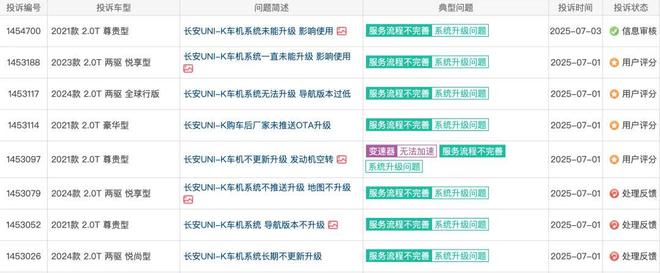 6月汽车投诉榜出炉