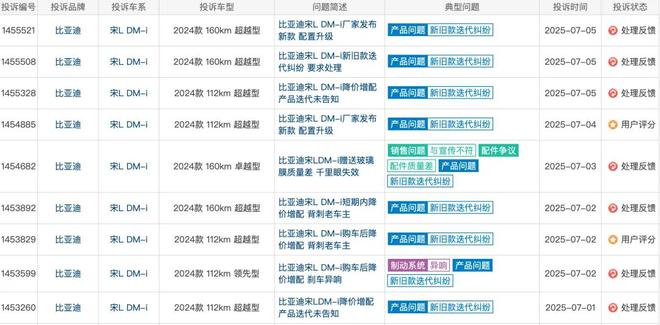 6月汽车投诉榜出炉