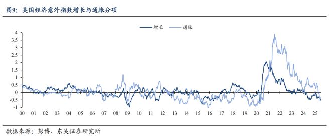 芦哲：6月超预期非农令市场降息预期延后至9月
