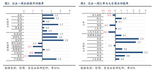 芦哲：6月超预期非农令市场降息预期延后至9月