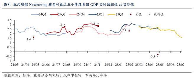 芦哲：6月超预期非农令市场降息预期延后至9月