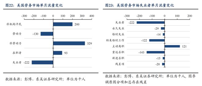 芦哲：6月超预期非农令市场降息预期延后至9月