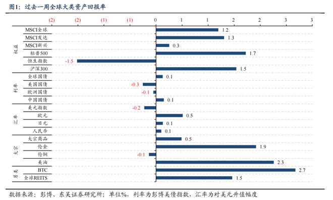 芦哲：6月超预期非农令市场降息预期延后至9月