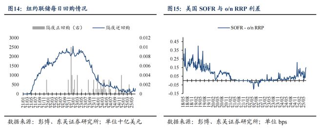 芦哲：6月超预期非农令市场降息预期延后至9月