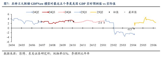 芦哲：6月超预期非农令市场降息预期延后至9月