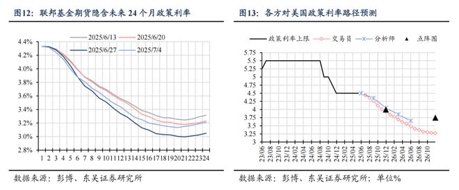 芦哲：6月超预期非农令市场降息预期延后至9月