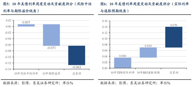 芦哲：6月超预期非农令市场降息预期延后至9月