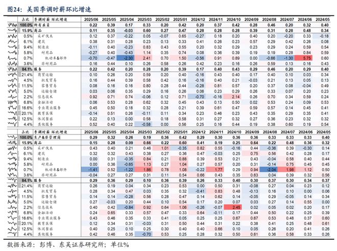芦哲：6月超预期非农令市场降息预期延后至9月