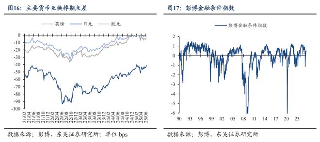 芦哲：6月超预期非农令市场降息预期延后至9月
