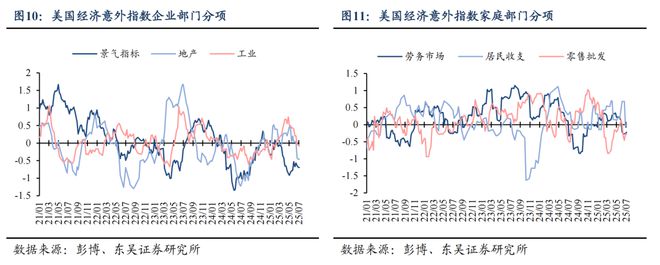 芦哲：6月超预期非农令市场降息预期延后至9月