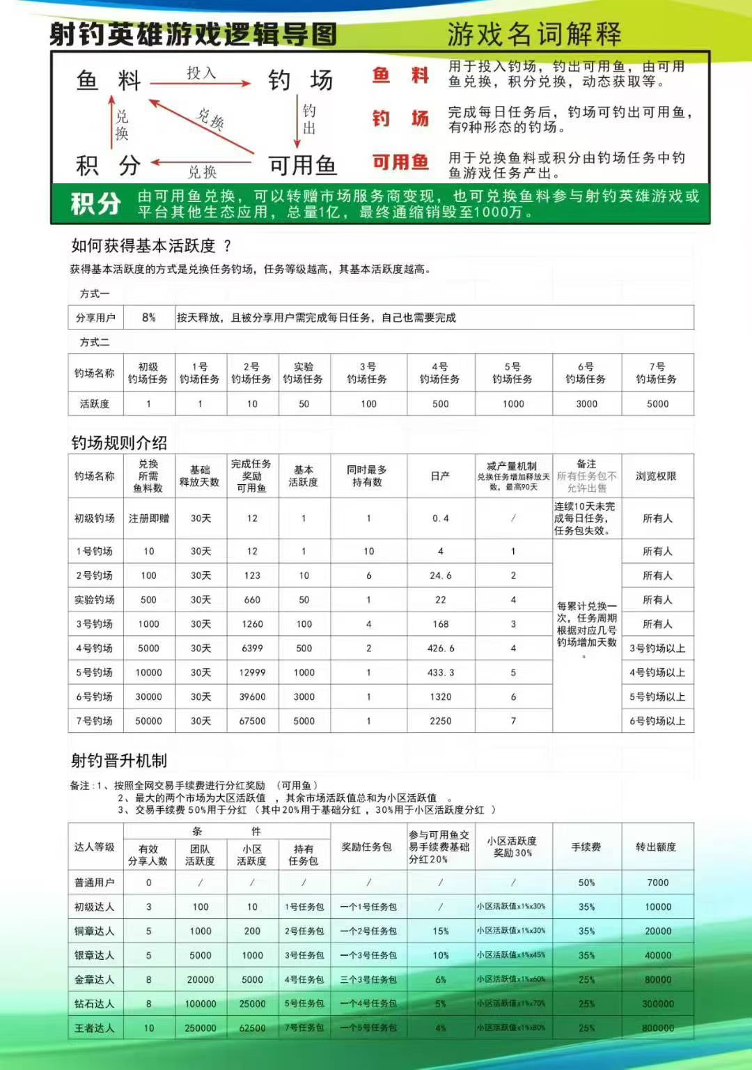 首码蚁享刚出一秒，抓紧上车布局