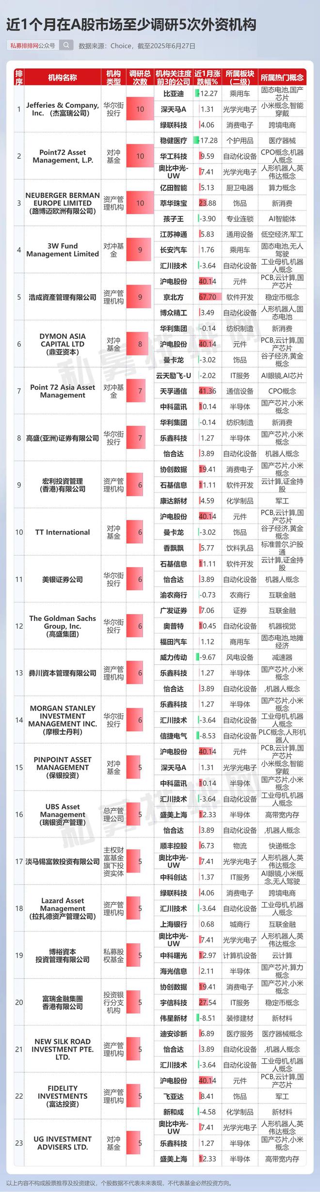 华尔街“最疯狂的赚钱机器”对冲基金Point72盯上这些公司！