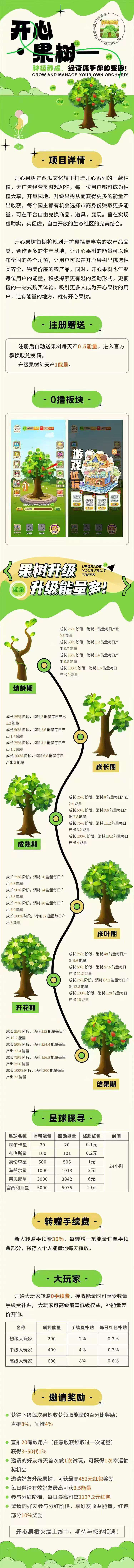 开心果树零撸，保底收益，上墙模式，可JY，最新模式。